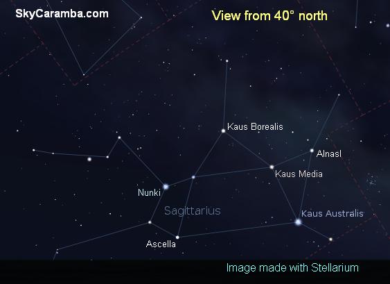 Sagittarius, the Archer northern hemisphere view