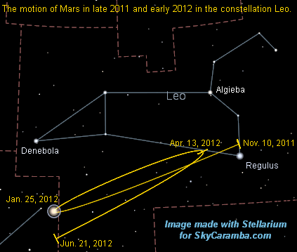 Mars motion late 2011 to early 2012