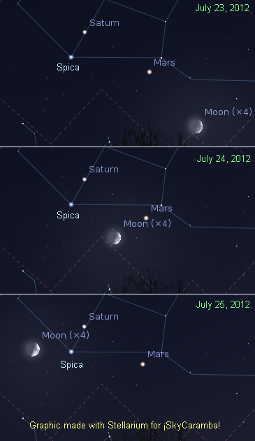 Saturn, Mars, and Moon July 2012