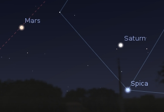 Spica, Mars, and Saturn