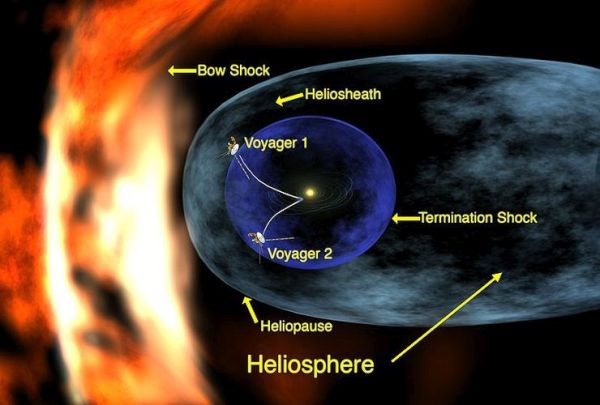 Heliosheath diagram