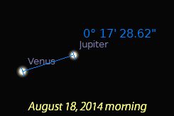 Jupiter and Venus close conjunction on August 18, 2014