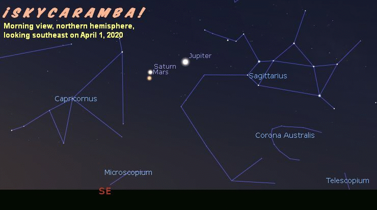 Moving graphic showing Jupiter, Saturn, and Mars each morning in April 2020