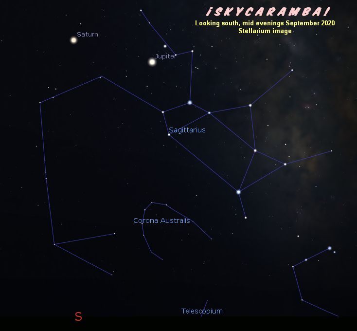 Jupiter and Saturn remain nearly stationary this month. Here they are next to Sagittarius.