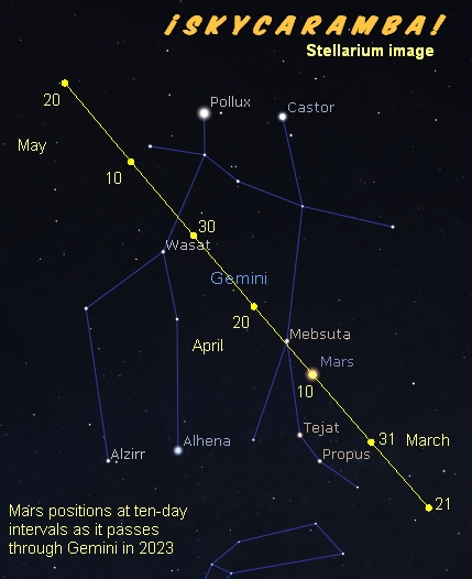 Mars track through Gemini in March, April, and May 2023