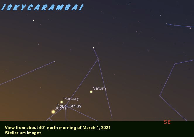 Mercury, Jupiter, and Saturn in the morning cluster March 2021 from about 40° north