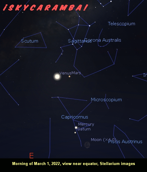 Animated image showing Mars, Venus, Saturn, and Mercury in the morning sky in March 2022. The view is from near the equator.