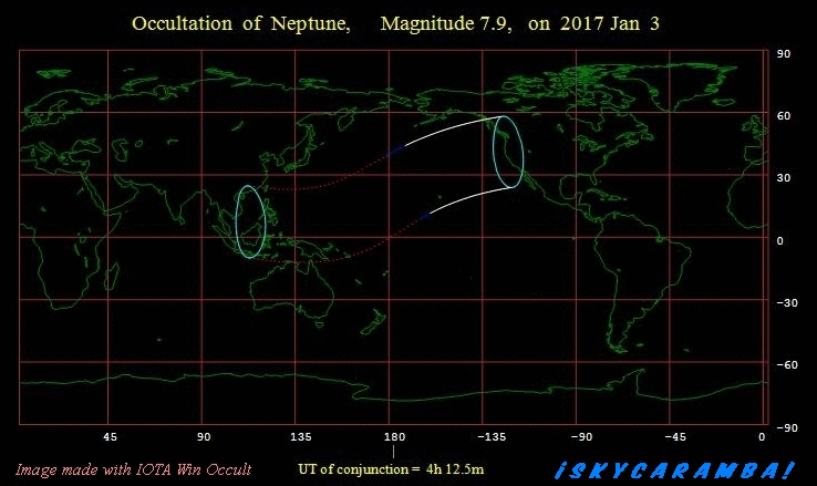 Occultations in January 2017