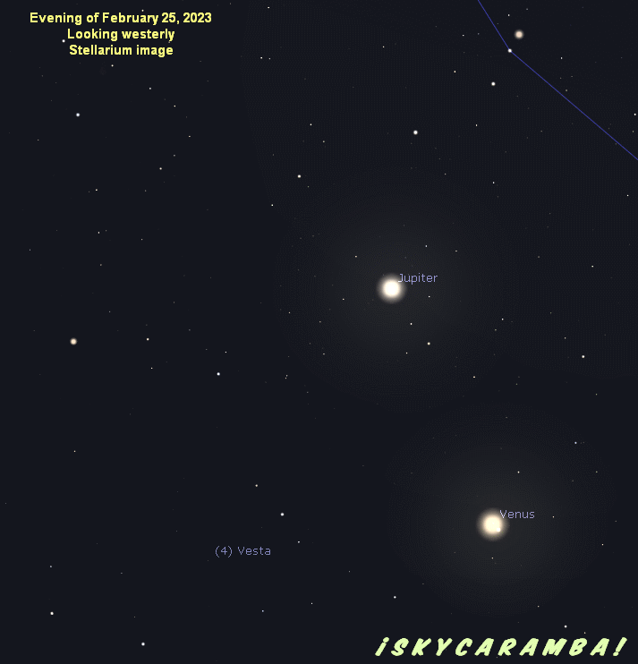 Animated graphic showing Venus passing Jupiter and Vesta nearby late February to early March 2023