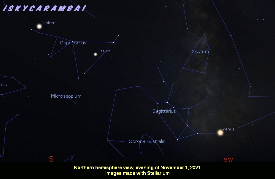 Venus moving through Sagittarius, Jupiter and Saturn in Capricornus in November 2021