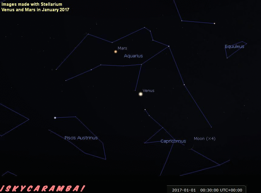 Venus and Mars in January 2017