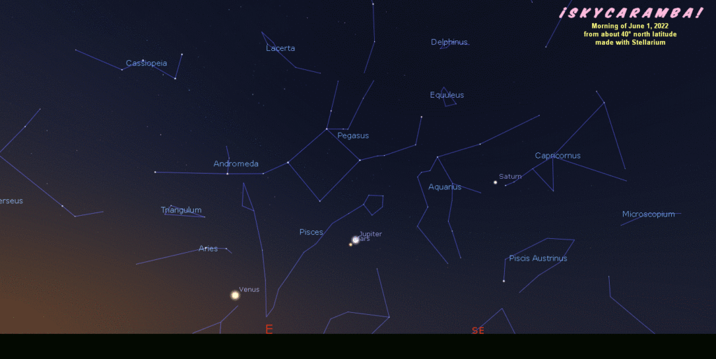 Northern hemisphere view of the morning planetary lineup at five-day intervals June 1 to July 1, 2022