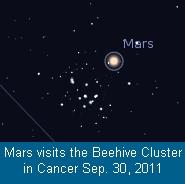 Mars in the Beehive at the end of September 2011