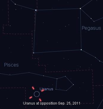 Uranus is at opposition in late September 2011