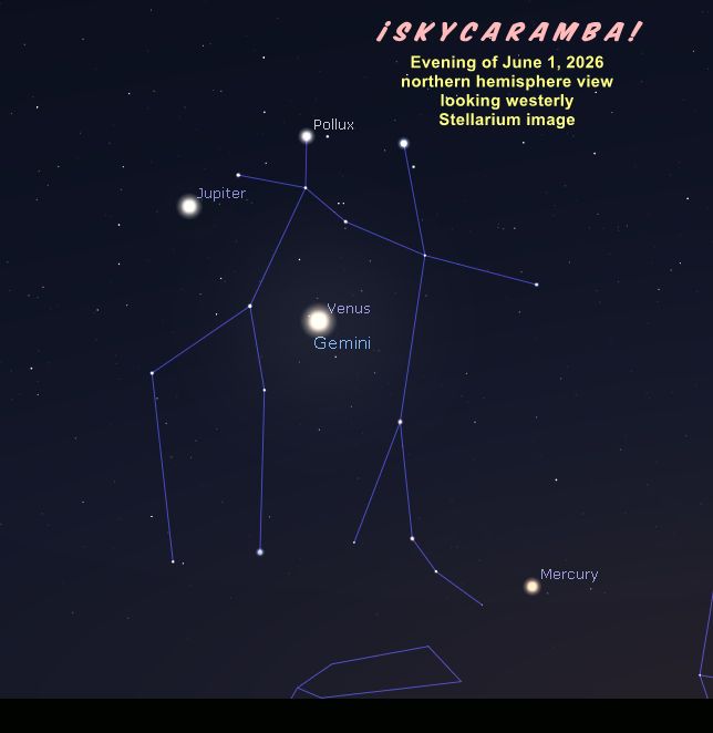 Evening view, Jupiter, Venus, and Mercury in Gemini. June 1, 2026. Made with Stellarium