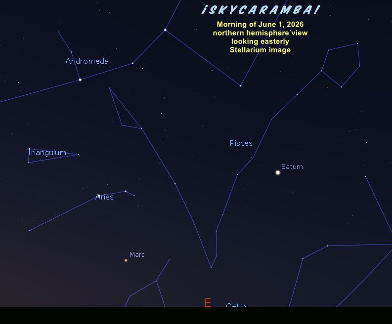 Saturn and Mars on the morning of June 1, 2026, simulated with Stellarium