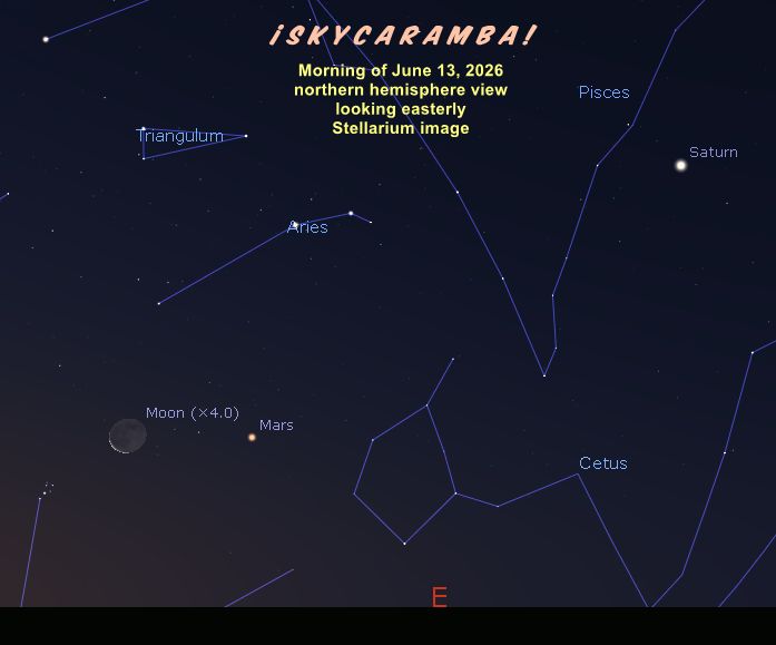 The moon, Mars, and Saturn the morning of June 13, 2026, simulated with Stellarium