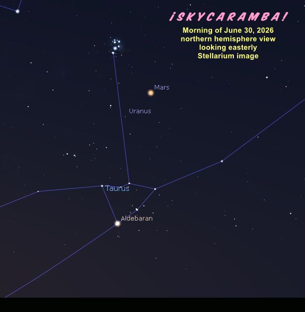 Mars and Uranus the morning of June 30, 2026, simulated with Stellarium