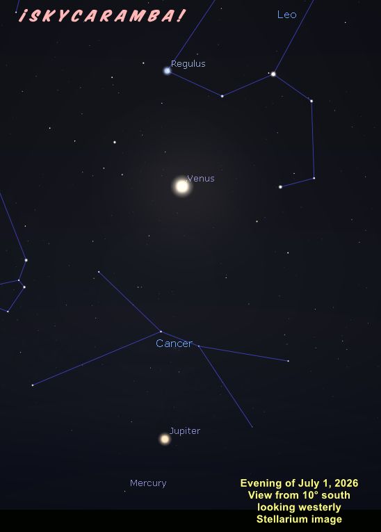 Venus, Jupiter, and Mercury as may be seen from 10° south, evening of July 1, 2026. Simulated with Stellarium