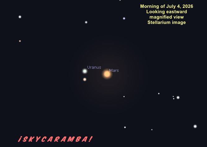 Magnified view of Mars and Uranus, looking eastward, morning of July 4, 2026