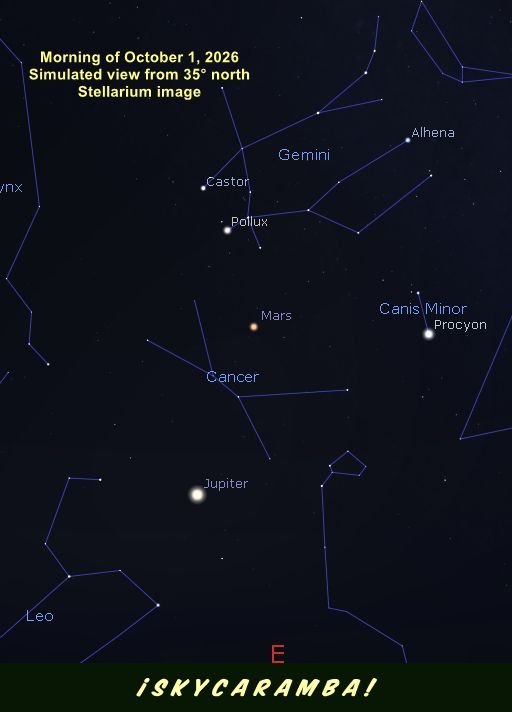 Northern hemisphere view of Mars and Jupiter, morning of October 1, 2026. Stellarium image