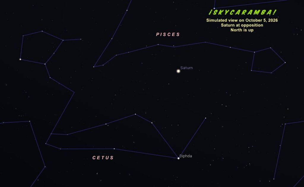 Saturn at opposition on October 5, 2026. North is up. Simulated with Stellarium