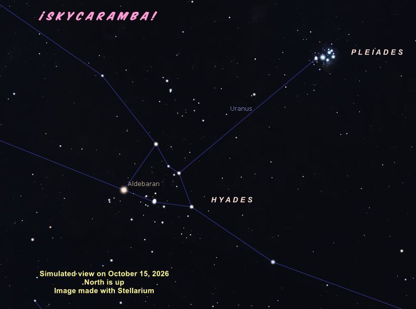 Uranus mid-month in October 2026.
Simulated with Stellarium