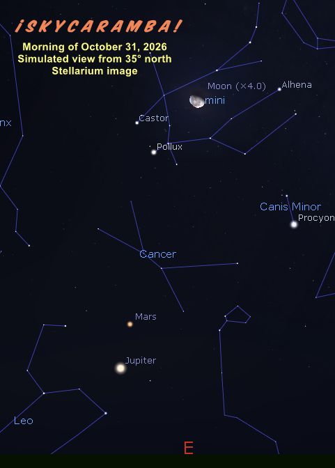 Mars and Jupiter at the end of October 2026, simulated with Stellarium