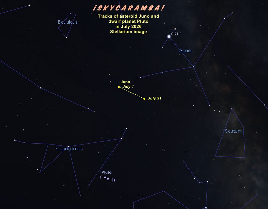 Finder guide for Juno and Pluto in July 2026, made with Stellarium