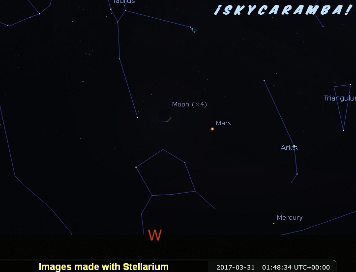 Mars in April 2017