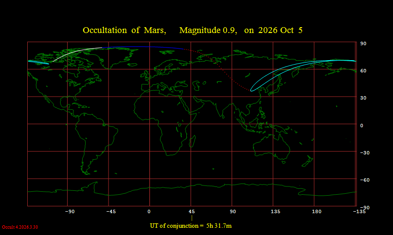 Visibility map for occultation of Mars on October 5, 2026. WinOccult image