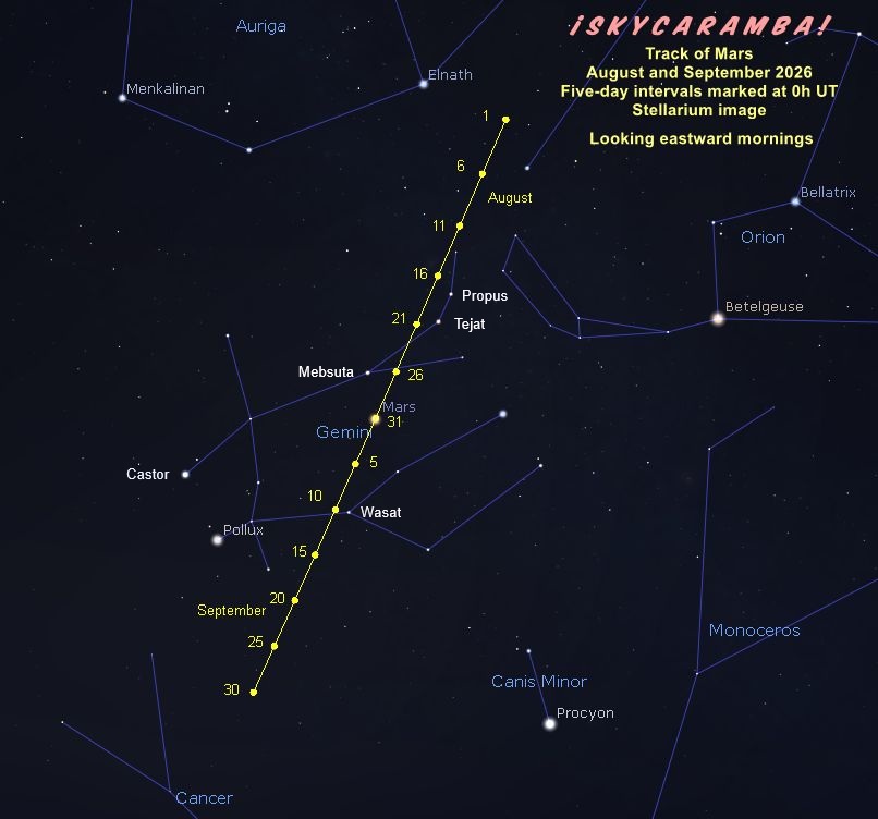Mars track, August and September 2026, made with Stellarium