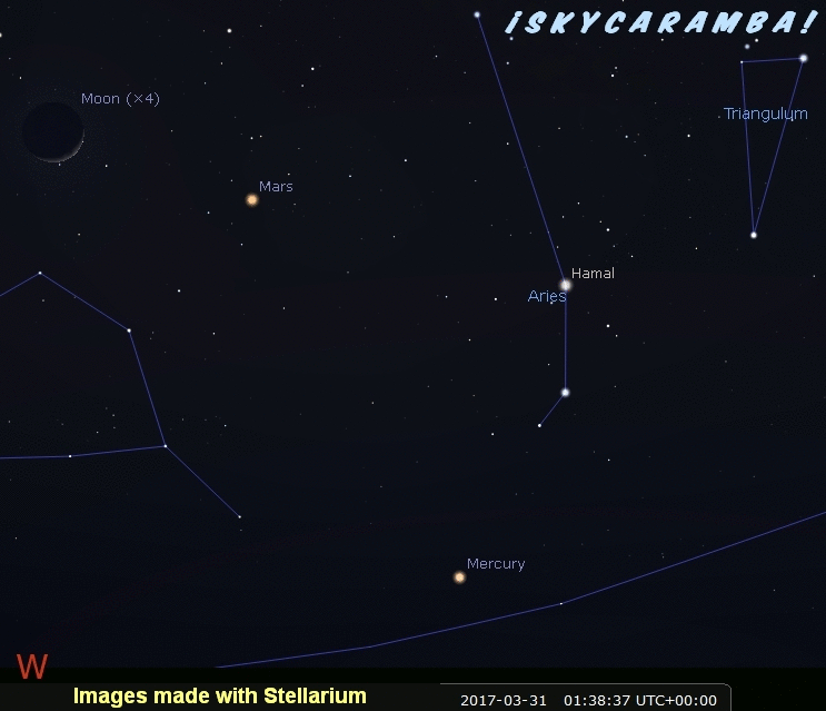 Mercury and Mars in April 2017