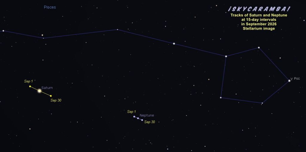 Finder guide for Saturn and Neptune in September 2026, made with Stellarium